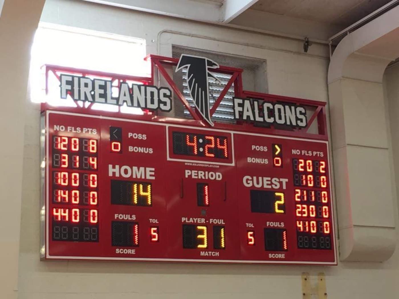 Basketball scoreboard